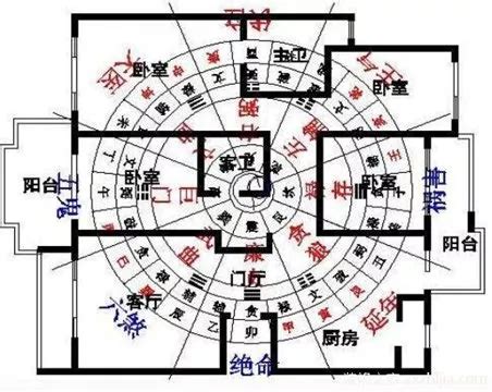 風水方位判定|如何確定家居住宅的風水方位